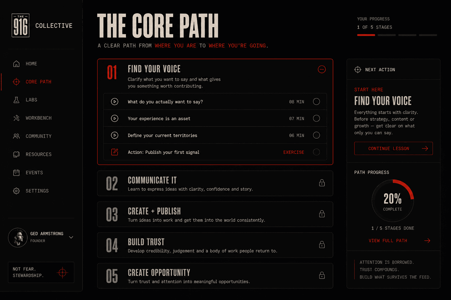 The Collective Core Path showing five practical stages from finding your voice to creating opportunity.